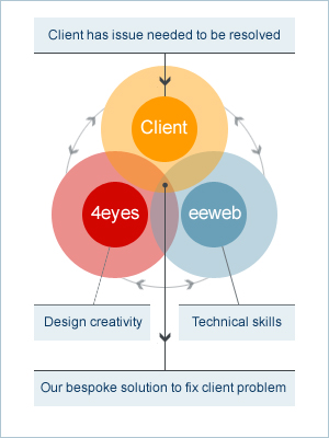 ee web about us 